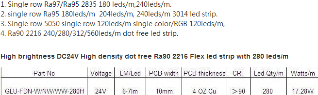 product-655-196 IP20 Ra95 2216 led strip 4000K